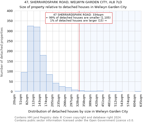 47, SHERRARDSPARK ROAD, WELWYN GARDEN CITY, AL8 7LD: Size of property relative to detached houses in Welwyn Garden City