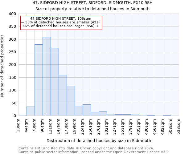 47, SIDFORD HIGH STREET, SIDFORD, SIDMOUTH, EX10 9SH: Size of property relative to detached houses in Sidmouth