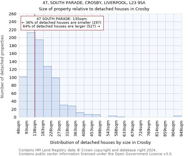 47, SOUTH PARADE, CROSBY, LIVERPOOL, L23 9SA: Size of property relative to detached houses in Crosby