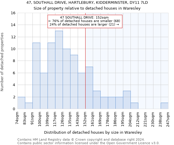 47, SOUTHALL DRIVE, HARTLEBURY, KIDDERMINSTER, DY11 7LD: Size of property relative to detached houses in Waresley