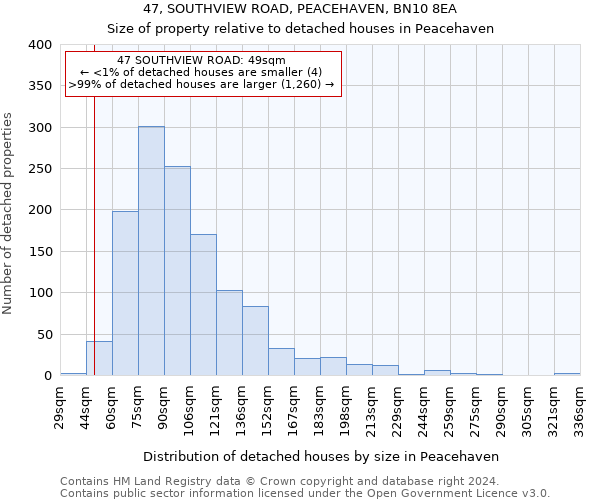 47, SOUTHVIEW ROAD, PEACEHAVEN, BN10 8EA: Size of property relative to detached houses in Peacehaven