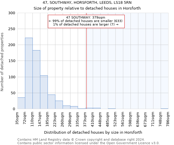 47, SOUTHWAY, HORSFORTH, LEEDS, LS18 5RN: Size of property relative to detached houses in Horsforth