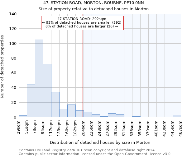 47, STATION ROAD, MORTON, BOURNE, PE10 0NN: Size of property relative to detached houses in Morton