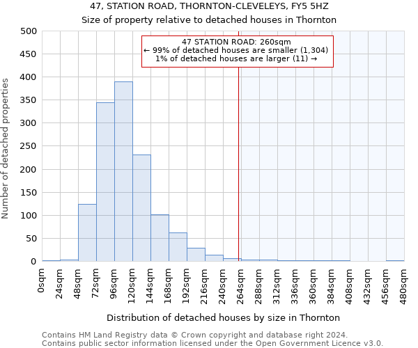 47, STATION ROAD, THORNTON-CLEVELEYS, FY5 5HZ: Size of property relative to detached houses in Thornton