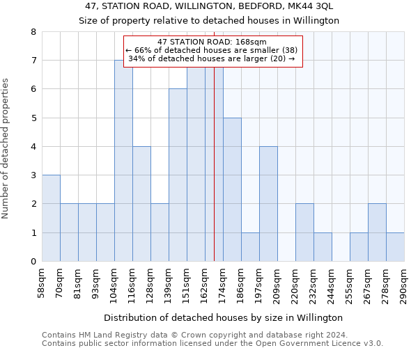 47, STATION ROAD, WILLINGTON, BEDFORD, MK44 3QL: Size of property relative to detached houses in Willington