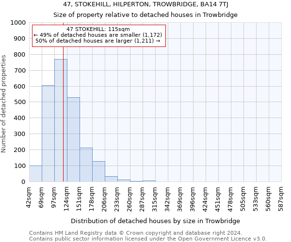 47, STOKEHILL, HILPERTON, TROWBRIDGE, BA14 7TJ: Size of property relative to detached houses in Trowbridge