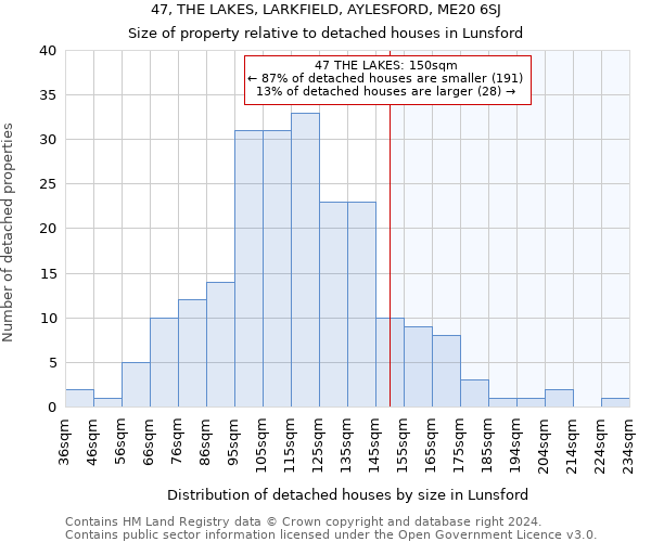 47, THE LAKES, LARKFIELD, AYLESFORD, ME20 6SJ: Size of property relative to detached houses in Lunsford