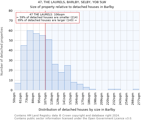 47, THE LAURELS, BARLBY, SELBY, YO8 5LW: Size of property relative to detached houses in Barlby