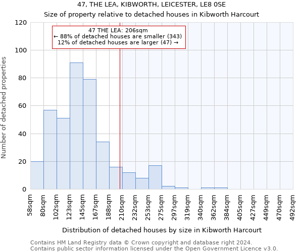 47, THE LEA, KIBWORTH, LEICESTER, LE8 0SE: Size of property relative to detached houses in Kibworth Harcourt