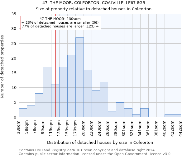 47, THE MOOR, COLEORTON, COALVILLE, LE67 8GB: Size of property relative to detached houses in Coleorton