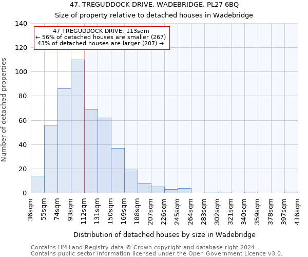 47, TREGUDDOCK DRIVE, WADEBRIDGE, PL27 6BQ: Size of property relative to detached houses in Wadebridge