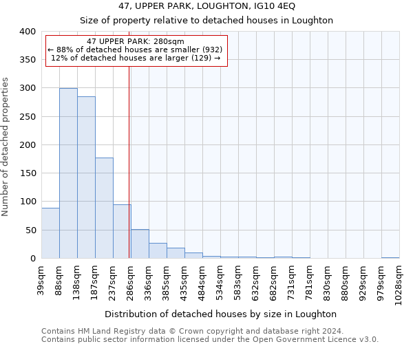 47, UPPER PARK, LOUGHTON, IG10 4EQ: Size of property relative to detached houses in Loughton