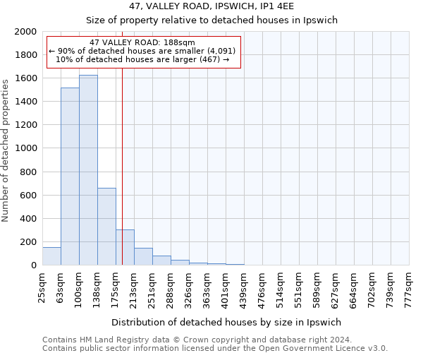 47, VALLEY ROAD, IPSWICH, IP1 4EE: Size of property relative to detached houses in Ipswich