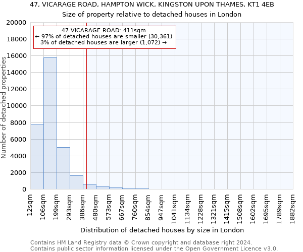 47, VICARAGE ROAD, HAMPTON WICK, KINGSTON UPON THAMES, KT1 4EB: Size of property relative to detached houses in London