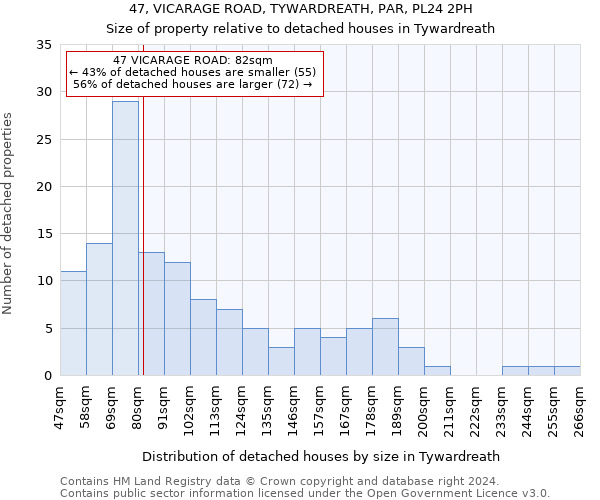47, VICARAGE ROAD, TYWARDREATH, PAR, PL24 2PH: Size of property relative to detached houses in Tywardreath