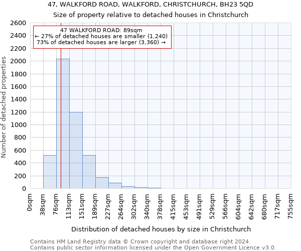 47, WALKFORD ROAD, WALKFORD, CHRISTCHURCH, BH23 5QD: Size of property relative to detached houses in Christchurch