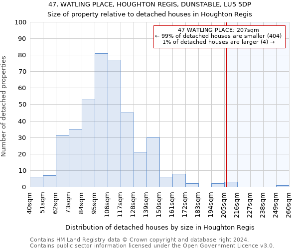 47, WATLING PLACE, HOUGHTON REGIS, DUNSTABLE, LU5 5DP: Size of property relative to detached houses in Houghton Regis