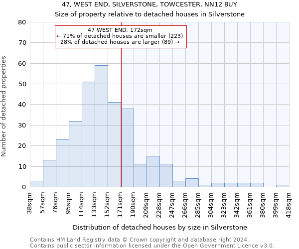 47, WEST END, SILVERSTONE, TOWCESTER, NN12 8UY: Size of property relative to detached houses in Silverstone