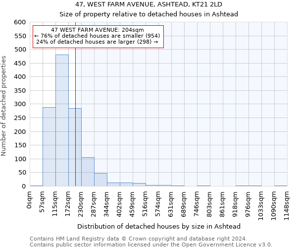 47, WEST FARM AVENUE, ASHTEAD, KT21 2LD: Size of property relative to detached houses in Ashtead