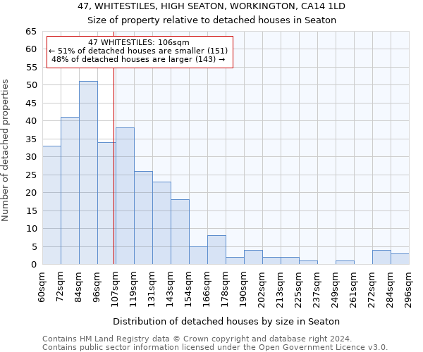 47, WHITESTILES, HIGH SEATON, WORKINGTON, CA14 1LD: Size of property relative to detached houses in Seaton