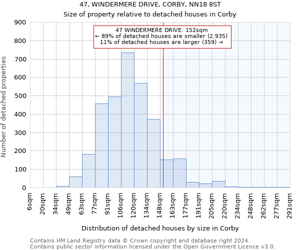 47, WINDERMERE DRIVE, CORBY, NN18 8ST: Size of property relative to detached houses in Corby