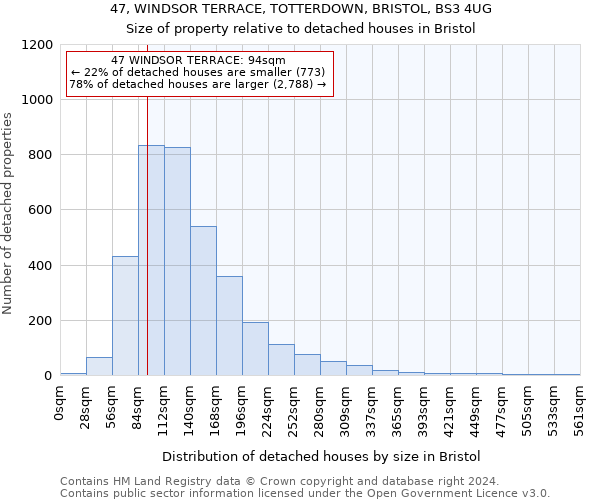 47, WINDSOR TERRACE, TOTTERDOWN, BRISTOL, BS3 4UG: Size of property relative to detached houses in Bristol