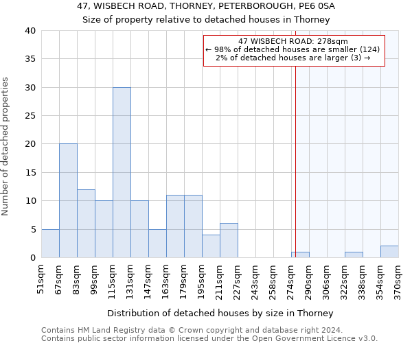 47, WISBECH ROAD, THORNEY, PETERBOROUGH, PE6 0SA: Size of property relative to detached houses in Thorney