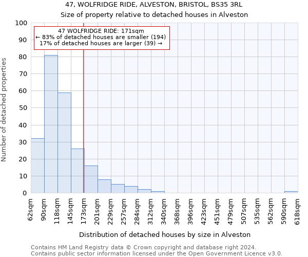 47, WOLFRIDGE RIDE, ALVESTON, BRISTOL, BS35 3RL: Size of property relative to detached houses in Alveston