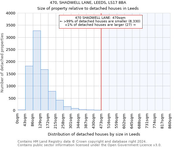 470, SHADWELL LANE, LEEDS, LS17 8BA: Size of property relative to detached houses in Leeds