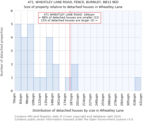 471, WHEATLEY LANE ROAD, FENCE, BURNLEY, BB12 9ED: Size of property relative to detached houses in Wheatley Lane