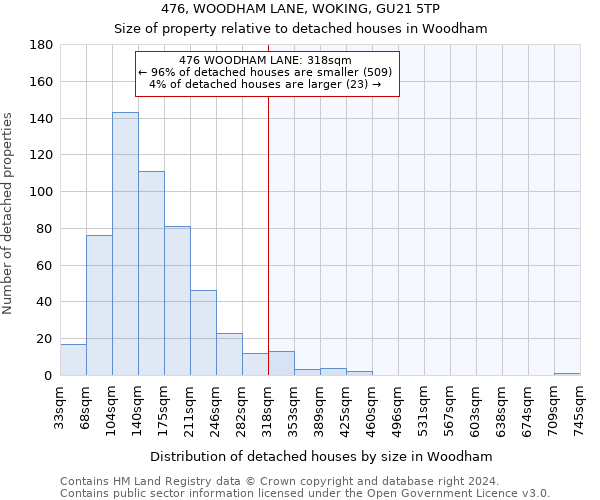 476, WOODHAM LANE, WOKING, GU21 5TP: Size of property relative to detached houses in Woodham