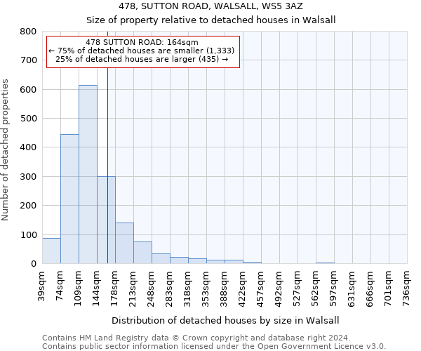 478, SUTTON ROAD, WALSALL, WS5 3AZ: Size of property relative to detached houses in Walsall