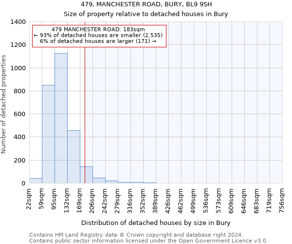 479, MANCHESTER ROAD, BURY, BL9 9SH: Size of property relative to detached houses in Bury