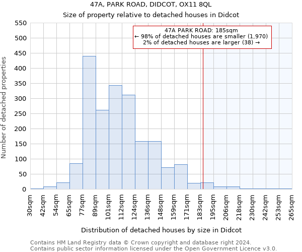 47A, PARK ROAD, DIDCOT, OX11 8QL: Size of property relative to detached houses in Didcot