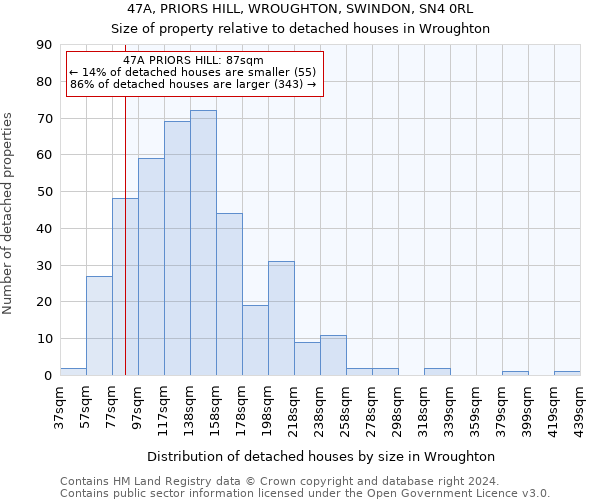 47A, PRIORS HILL, WROUGHTON, SWINDON, SN4 0RL: Size of property relative to detached houses in Wroughton