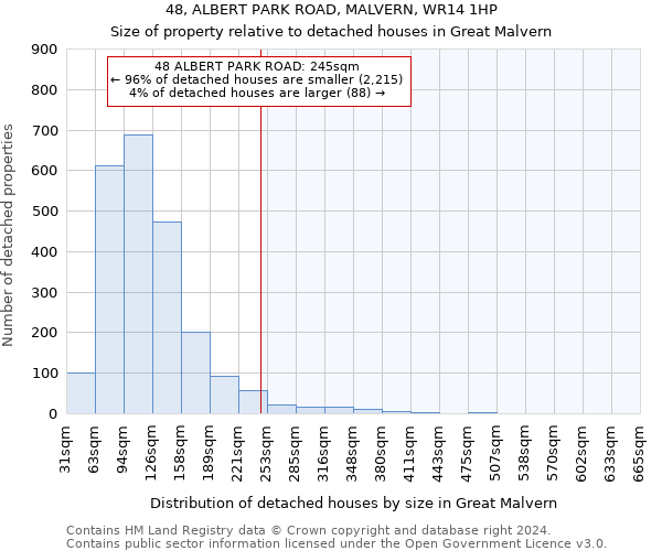 48, ALBERT PARK ROAD, MALVERN, WR14 1HP: Size of property relative to detached houses in Great Malvern