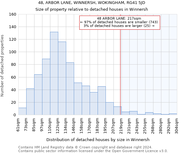 48, ARBOR LANE, WINNERSH, WOKINGHAM, RG41 5JD: Size of property relative to detached houses in Winnersh