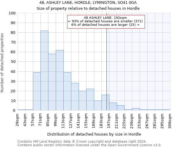 48, ASHLEY LANE, HORDLE, LYMINGTON, SO41 0GA: Size of property relative to detached houses in Hordle