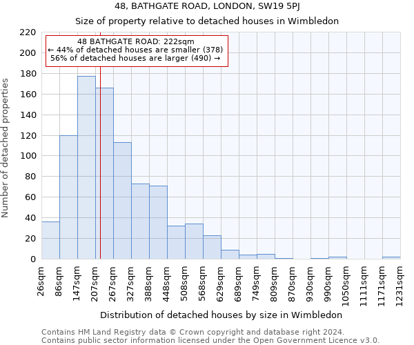48, BATHGATE ROAD, LONDON, SW19 5PJ: Size of property relative to detached houses in Wimbledon
