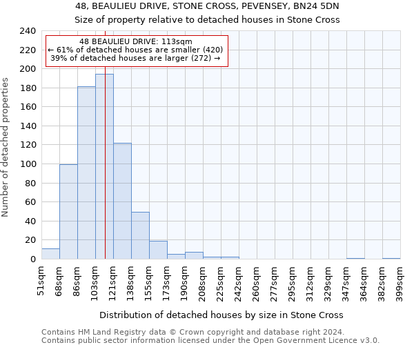 48, BEAULIEU DRIVE, STONE CROSS, PEVENSEY, BN24 5DN: Size of property relative to detached houses in Stone Cross