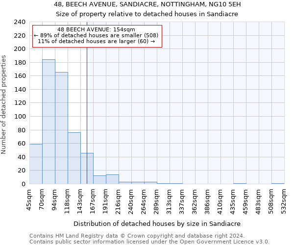48, BEECH AVENUE, SANDIACRE, NOTTINGHAM, NG10 5EH: Size of property relative to detached houses in Sandiacre