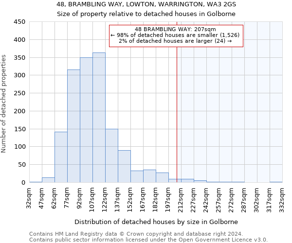 48, BRAMBLING WAY, LOWTON, WARRINGTON, WA3 2GS: Size of property relative to detached houses in Golborne