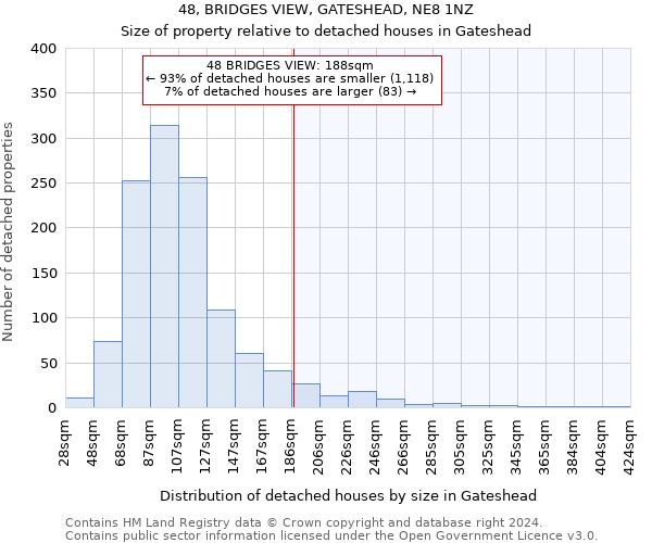 48, BRIDGES VIEW, GATESHEAD, NE8 1NZ: Size of property relative to detached houses in Gateshead