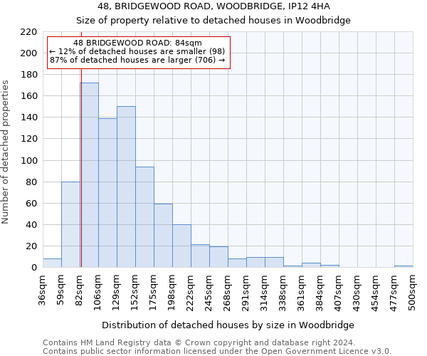 48, BRIDGEWOOD ROAD, WOODBRIDGE, IP12 4HA: Size of property relative to detached houses in Woodbridge