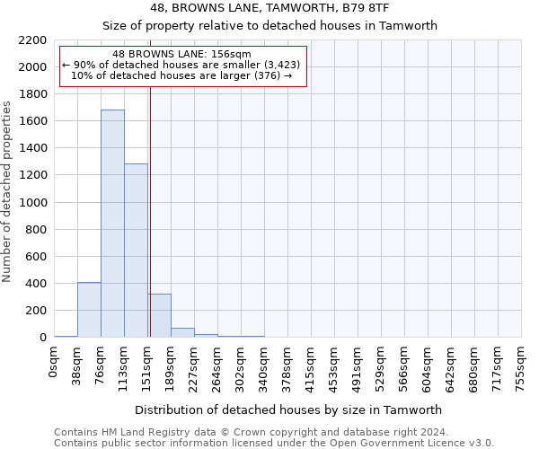 48, BROWNS LANE, TAMWORTH, B79 8TF: Size of property relative to detached houses in Tamworth