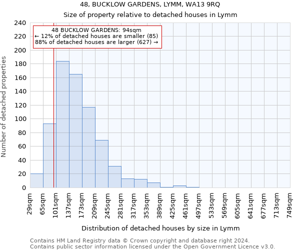 48, BUCKLOW GARDENS, LYMM, WA13 9RQ: Size of property relative to detached houses in Lymm