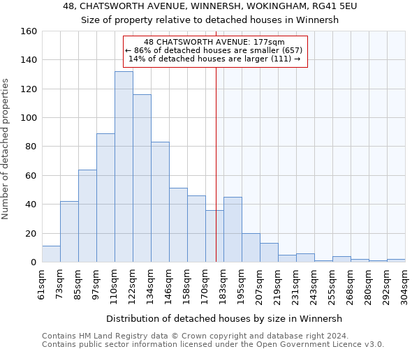48, CHATSWORTH AVENUE, WINNERSH, WOKINGHAM, RG41 5EU: Size of property relative to detached houses in Winnersh