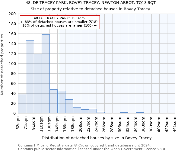 48, DE TRACEY PARK, BOVEY TRACEY, NEWTON ABBOT, TQ13 9QT: Size of property relative to detached houses in Bovey Tracey