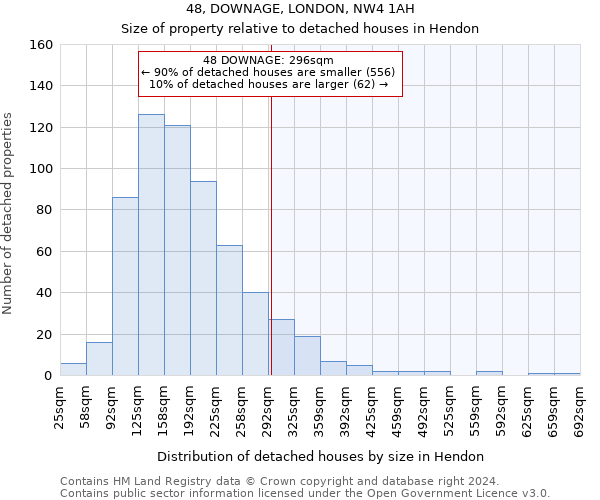 48, DOWNAGE, LONDON, NW4 1AH: Size of property relative to detached houses in Hendon