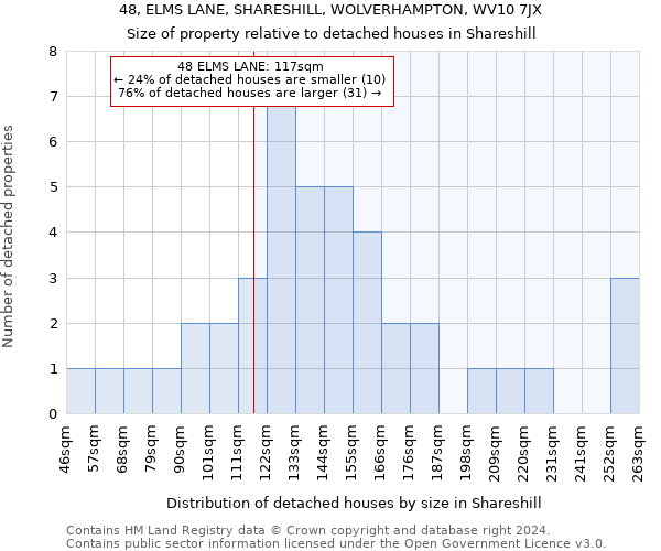 48, ELMS LANE, SHARESHILL, WOLVERHAMPTON, WV10 7JX: Size of property relative to detached houses in Shareshill